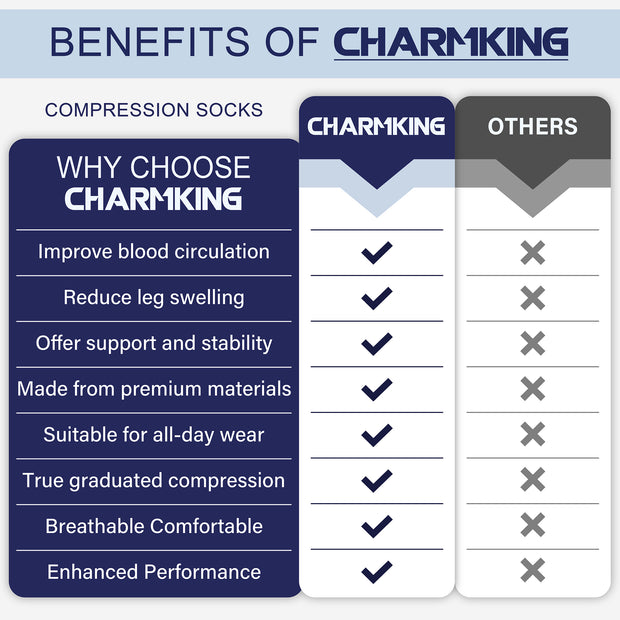 CHARMKING Compression Socks for Women & Men 20-30mmHg for Optimized Venous Support & Enhanced Circulation (Black/Blue)
